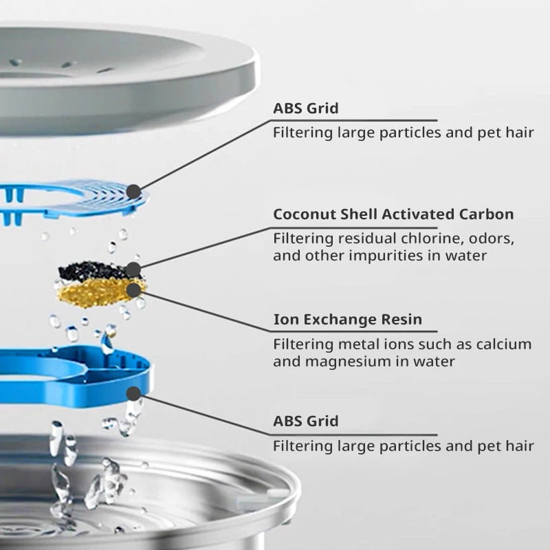 Ultimate 4L Stainless Steel Non Spill Water Bowl